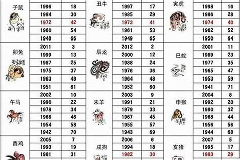 1980屬什麼生肖|1980年出生的属什么 1980年是什么生肖